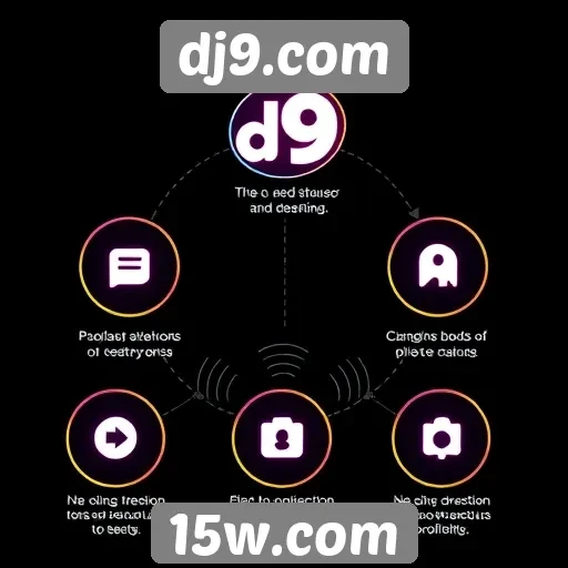 Exploração das principais características do site dj9.com